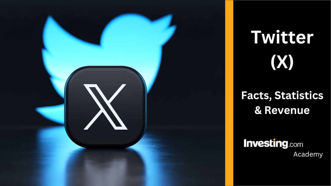 Quickly identify active Twitter accounts using Digital Planet.